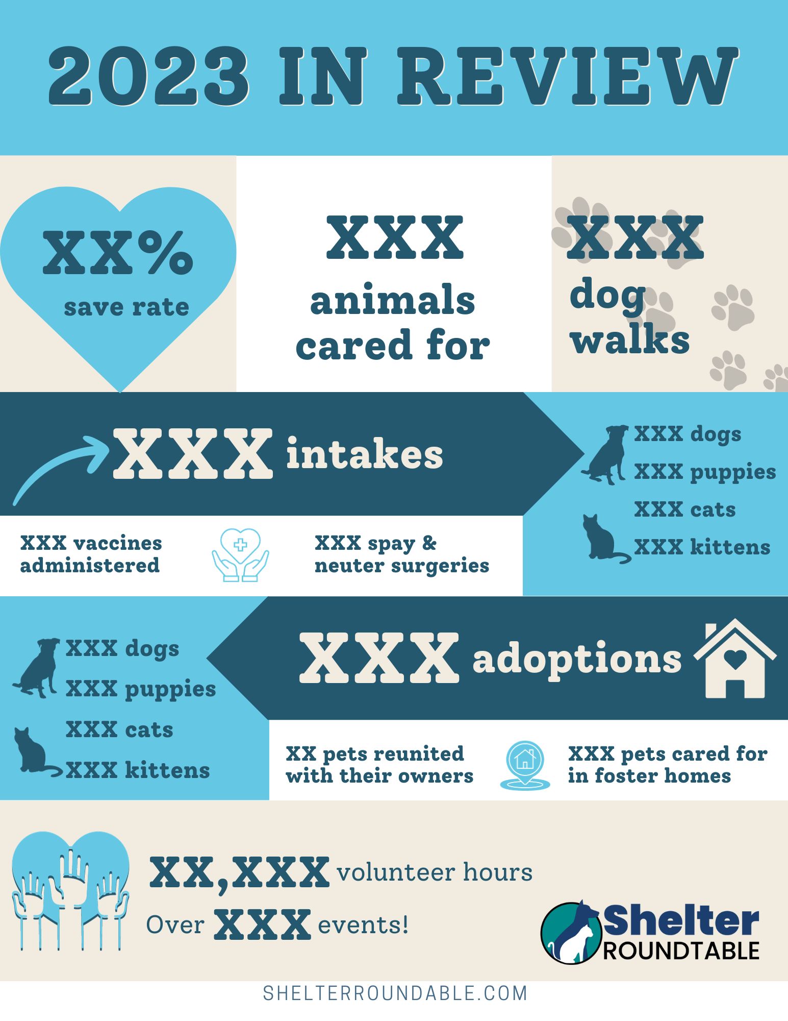 Animal Shelter Year in Review